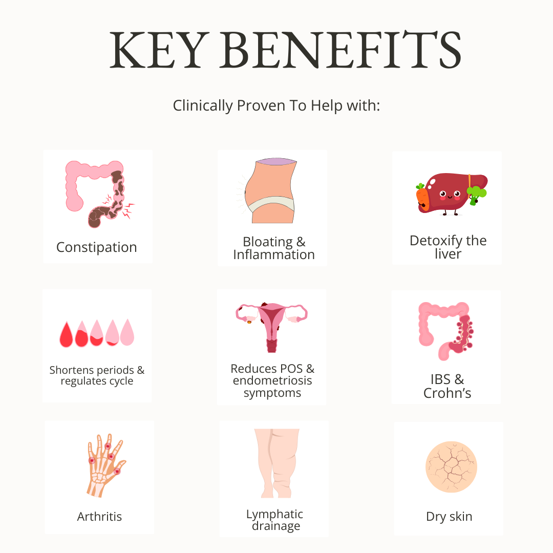Yuriga Premium Wellness Pack