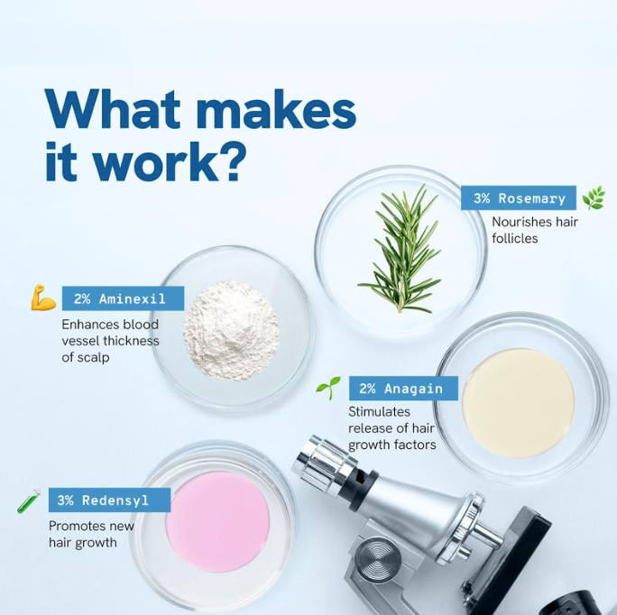 Hairline Recovery Serum by Yuriga