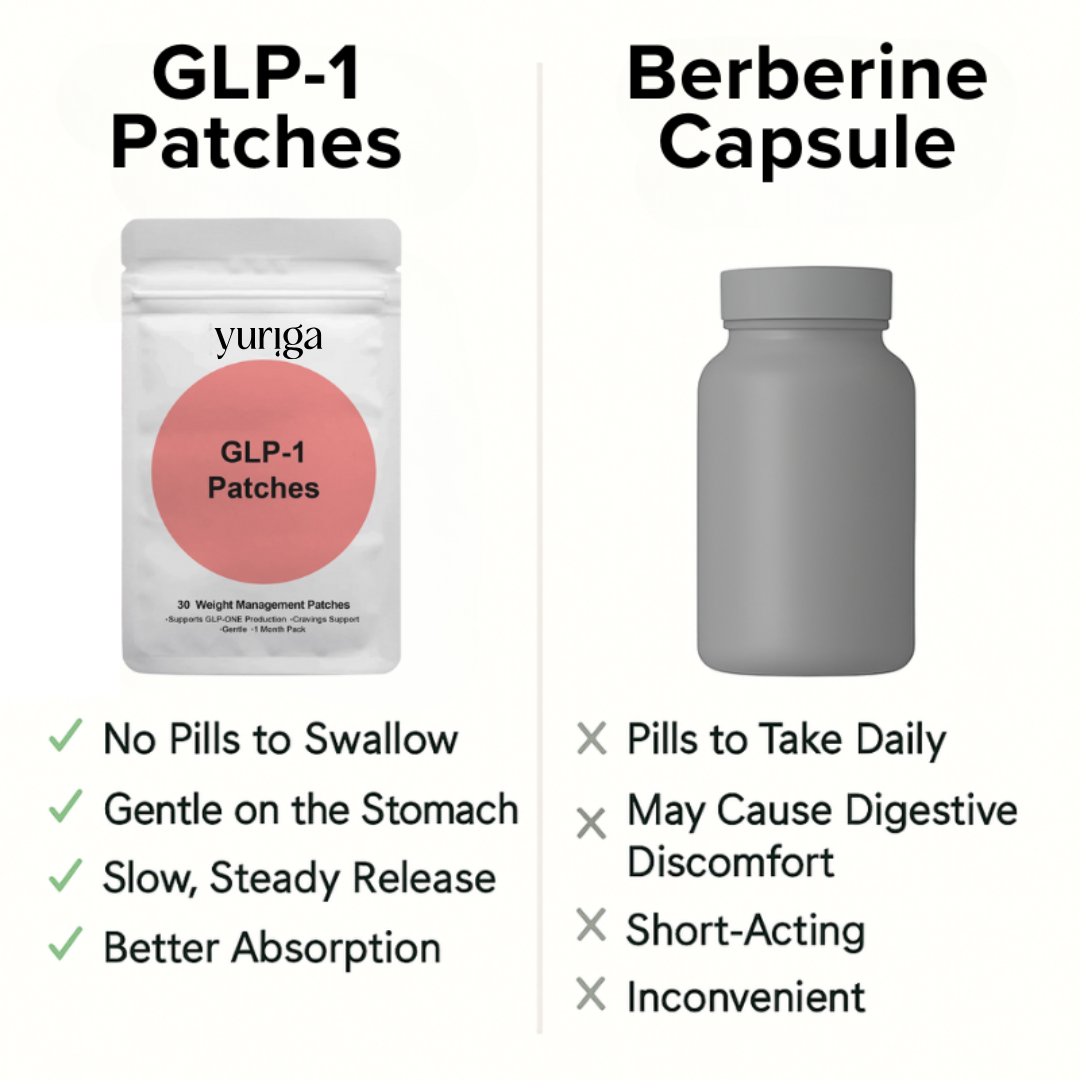 Yuriga™ - 30 Metabolic Balance Patches