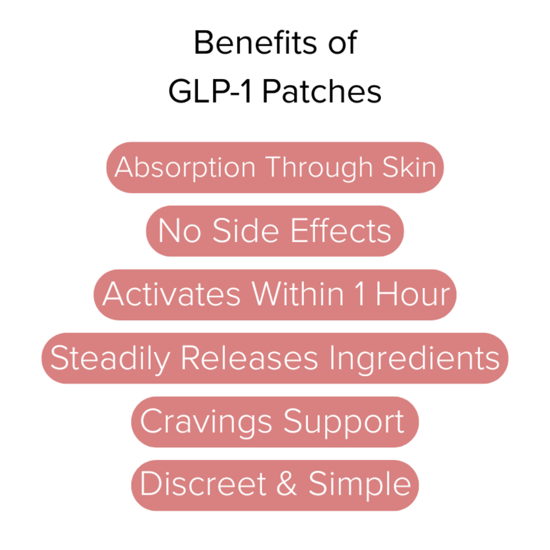 Yuriga™ - 30 Metabolic Balance Patches